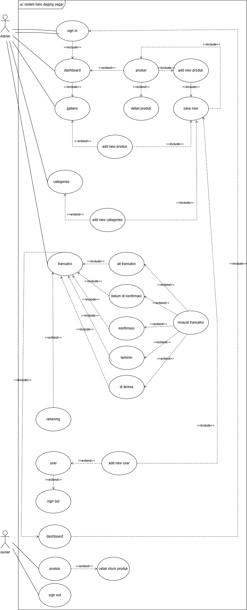 Product Management
